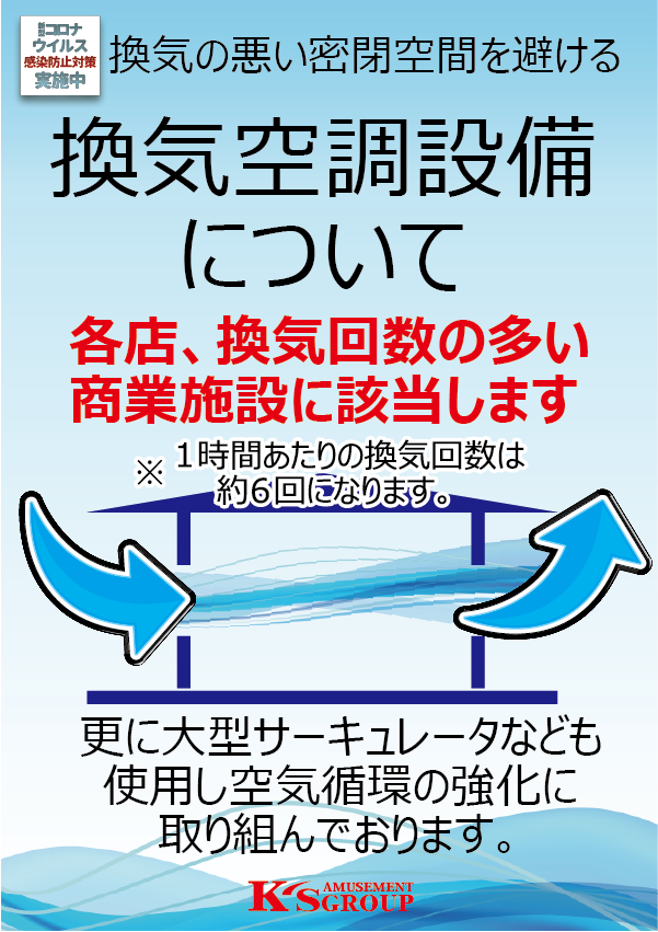 各店換気回数の多い商業施設に該当します。/1時間あたり約6回の換気回数/更に大型サーキュレータなども使用し空気循環を強化しております